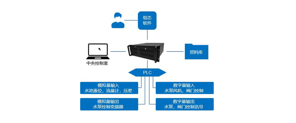 污水净化系统